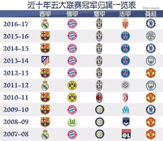 这一位置上